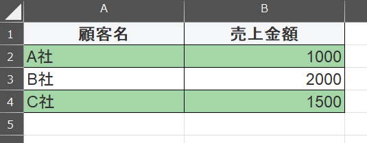 顧客名と売上金額の表。