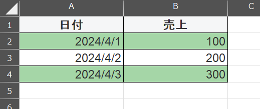日付と売り上げの表