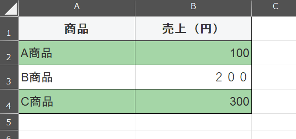A商品100、B商品２００、C商品300と入力された売上表のExcel画面。B商品の数字だけが全角で入力され、ほかの行と字体が異なって見える