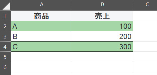 商品と売上の表