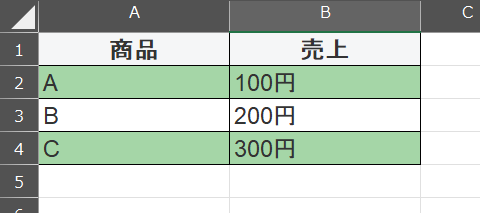 商品と売上の表