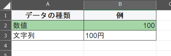 データの種類と例の表