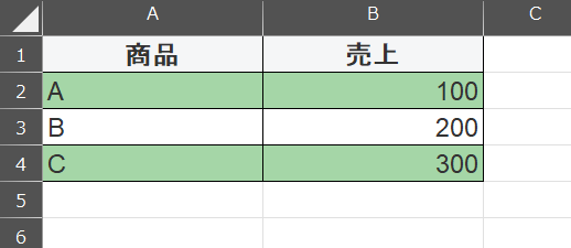 売上と売り上げの表