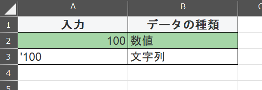 入力値とデータの種類の表