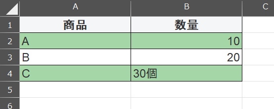 商品と数量の表