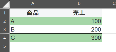 商品名と売上の表
