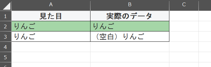 商品名の見た目と実際のデータ