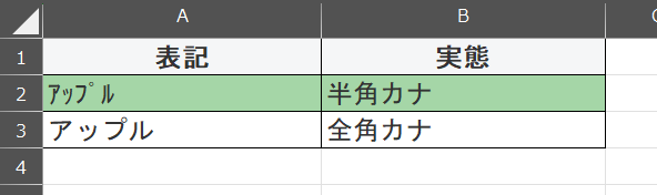 表記と実態の表