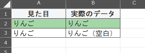データの見た目と実際のデータの表