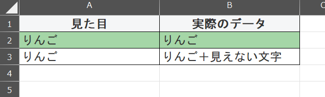 データの見た目と実際のデータの表