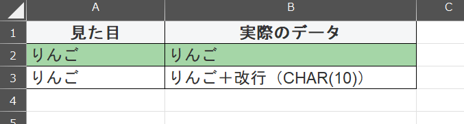 見た目と実際のデータの表