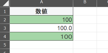 数値と見た目の表