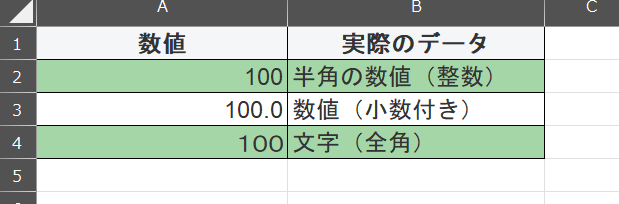 数値と実際のデータの表