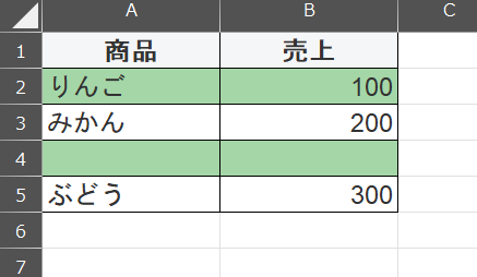 商品と売り上げの表。途中に空白行がある