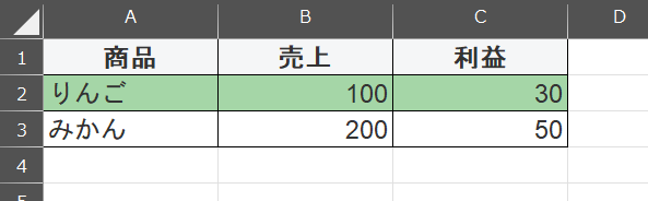 商品、売り上げ、利益の表