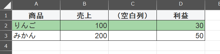 商品、売り上げ、空白列、利益の表