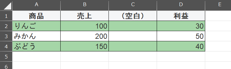商品、売り上げ、空白列、利益の表2
