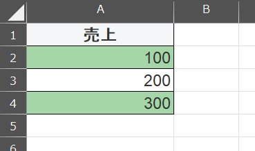 売り上げと数値の表
