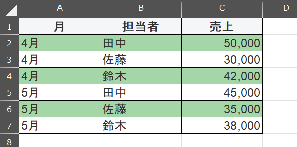 月を行で管理した表
