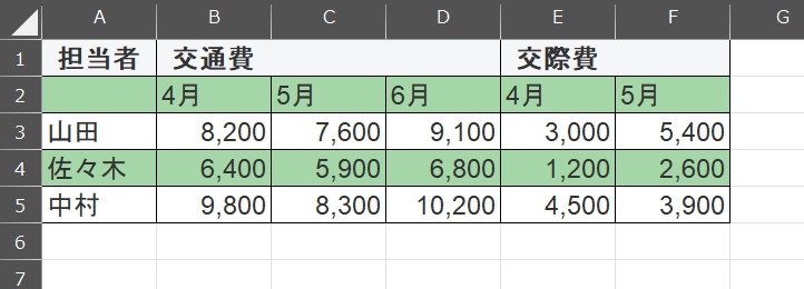交際費、交通費横持ちの表