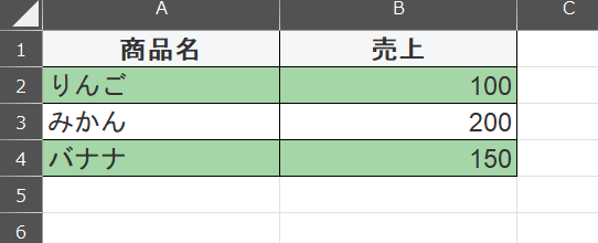 商品名と売り上げの表