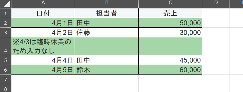 途中でメモを入れた表