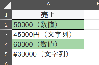 売り上げの表示形式の例