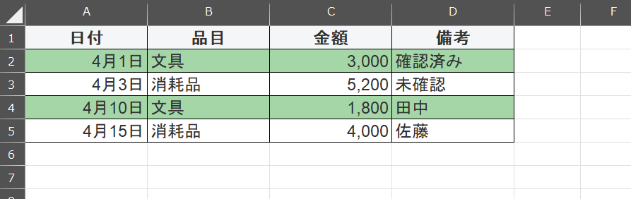 日付、品目、金額、備考の表
