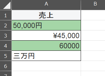 売り上げの単位や表示形式が違う表